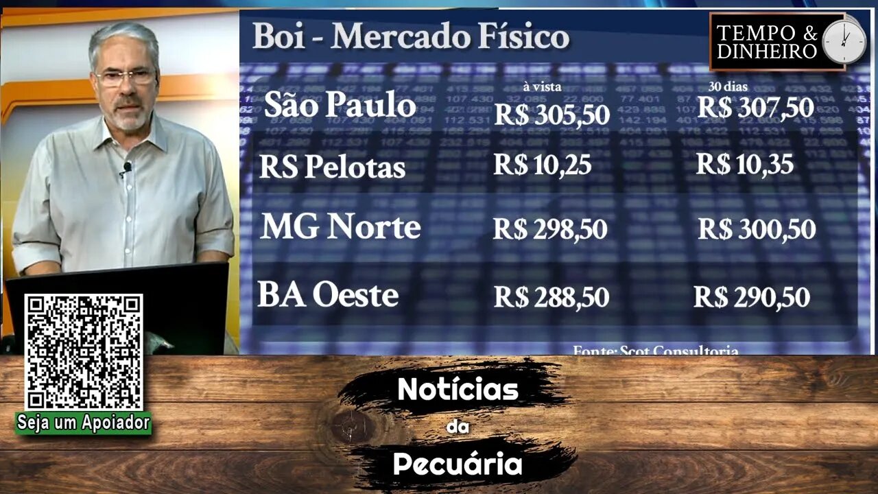 Boi gordo fecha a semana com tendência de alta para os próximos 3 meses. EUA atacam carne do Brasil
