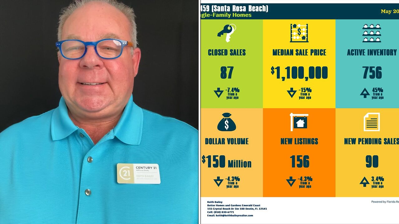 30A l Santa Rosa Beach Fl Real Estate Market Update l May 2024