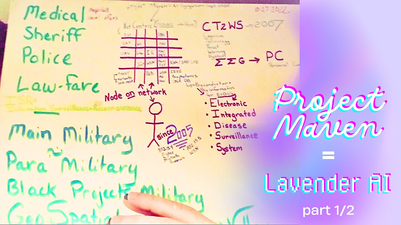 Project Maven = Lavender AI part 1/2