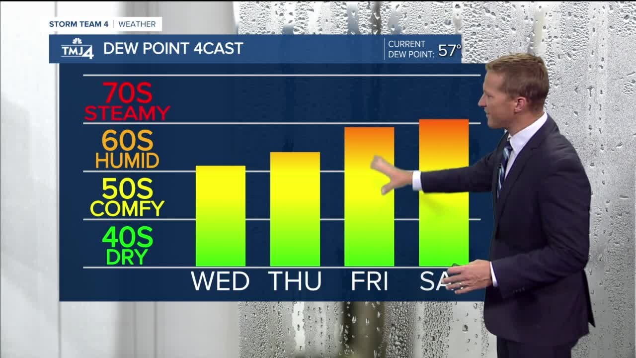 Partly cloudy Wednesday slight chance for showers