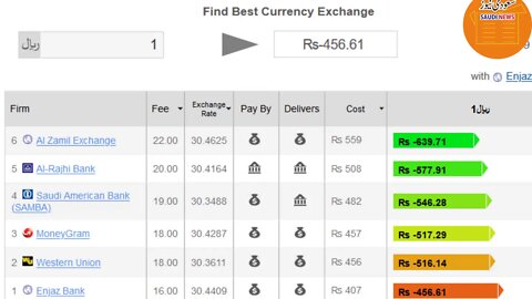 Currency Exchange Rate (23-2-2020)