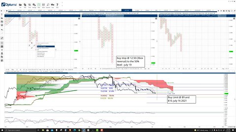 Polkadot (DOT) Cryptocurrency Price Prediction, Forecast, and Technical Analysis - July 19th, 2021