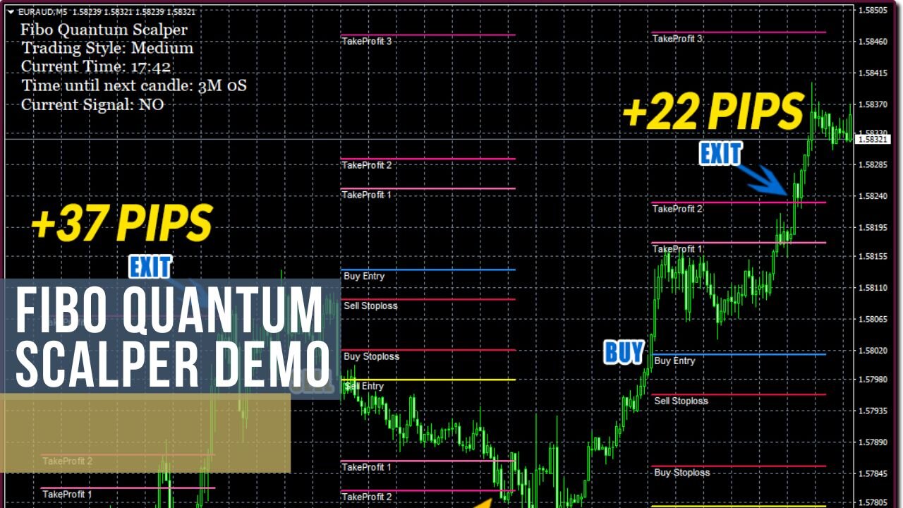 Fibo Quantum Scalper Indicator Demo - Reliable Buy Sell Signals Software