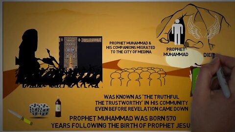 WHO IS MUHAMMAD in ISLAM?