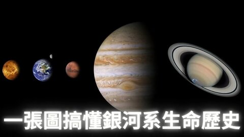 一張圖讀懂銀河系文明的起源歷史