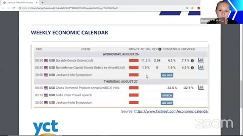 ᴾᴿᴱMARKET Overview Aug-27 2020 [Becky Hayman]