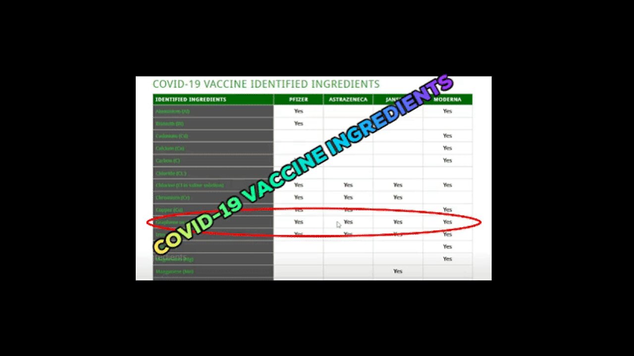 COVID-19 VACCINE INGREDIENTS - This information is being suppressed Please share!