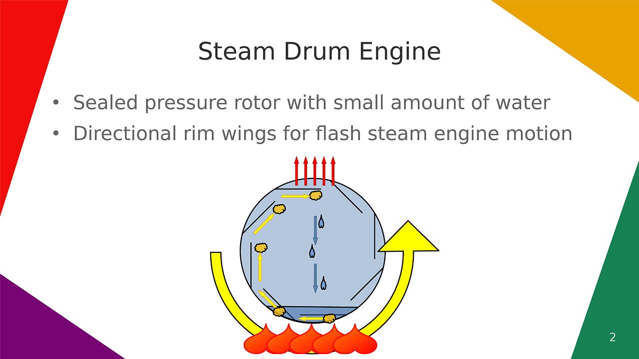 Steam Drum Engine