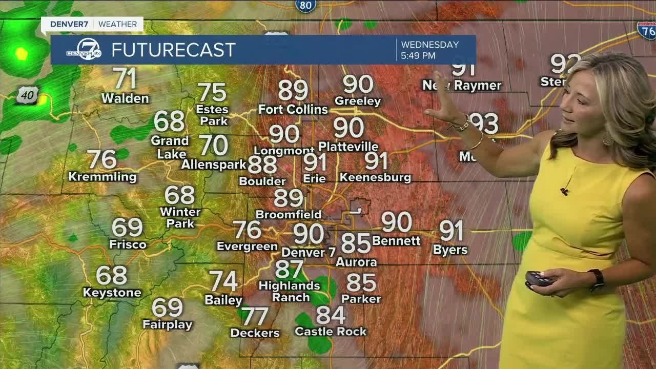 More 90s and mainly dry weather in Denver today