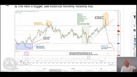 The Extreme case for Gold, Mega Case for 4 Digit Silver plus The danger it brings