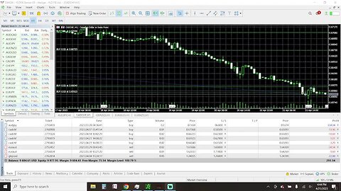 Prep Live Trading 4-21-2023