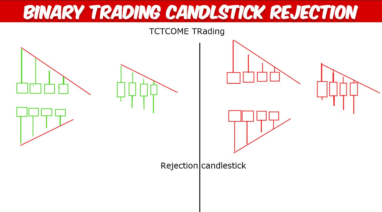 Candlestick Rejection | Quotex trading | Binary option trading