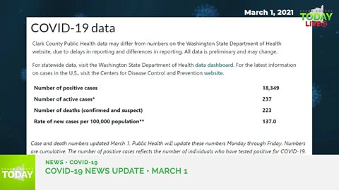 March 1, 2021 COVID-19 News Updates for Clark County, WA