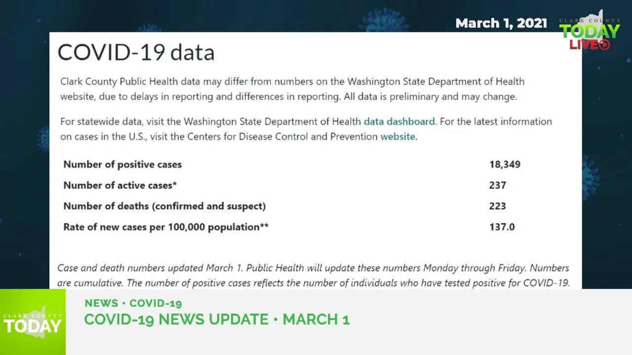 March 1, 2021 COVID-19 News Updates for Clark County, WA