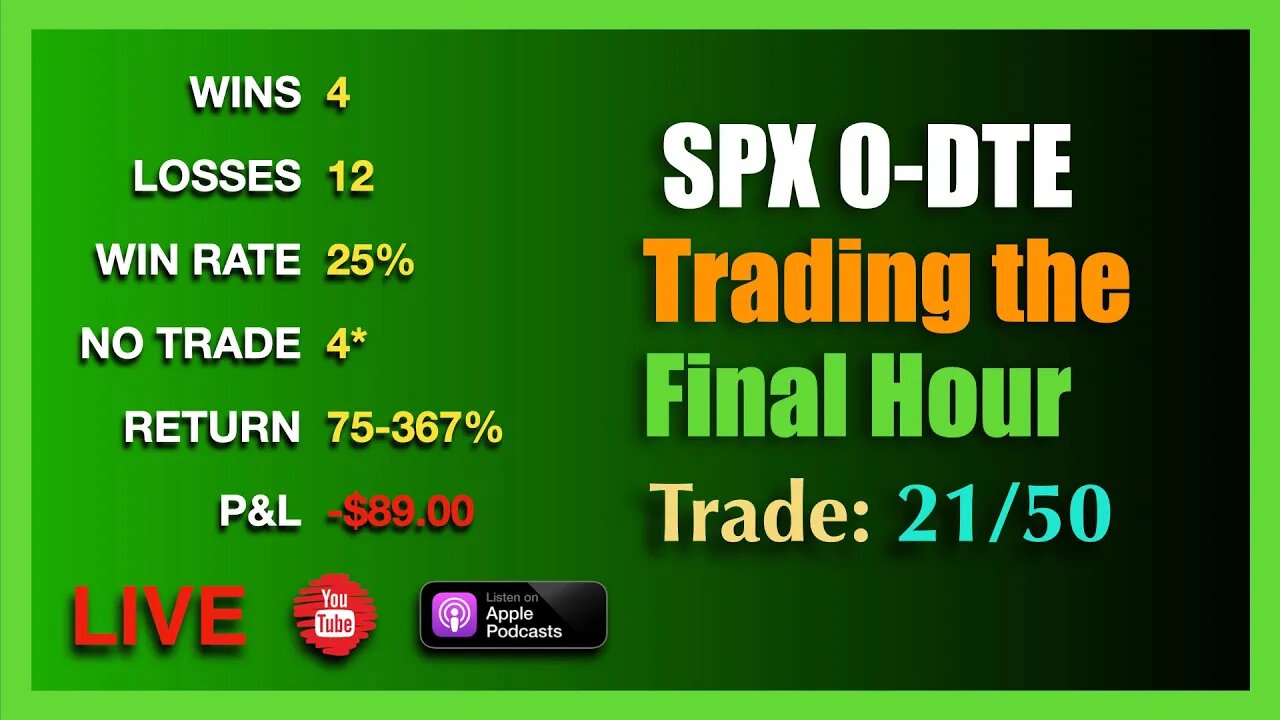 Live 0-DTE Trade SPX Options Episode #21/50 - WED AUG 17th 3:15PM