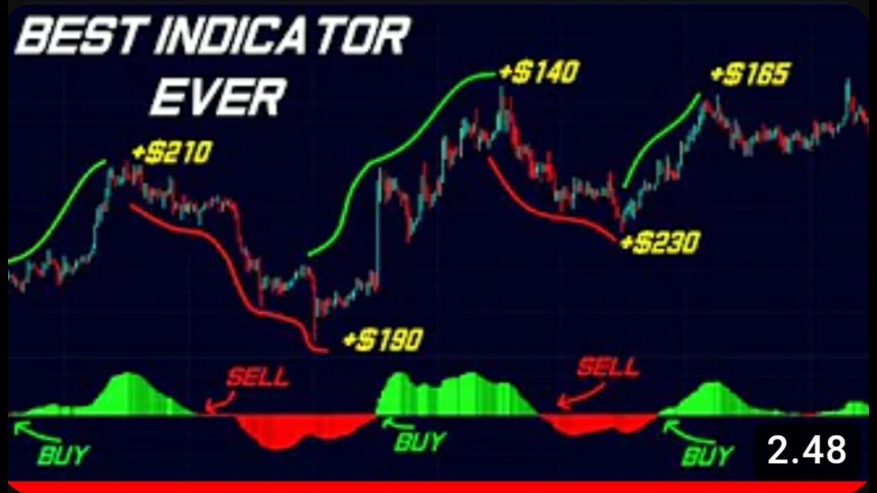 Day trade Crypto, Forex & Stocks - SECRET 3 Minute Scalping Strategy