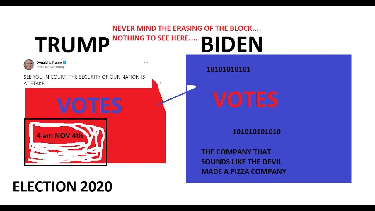 Independent Fact Checkers and Election Fraud