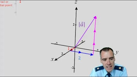 Finding Magnitude to Normalize Vectors