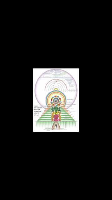 How to Connect to the New Beam ~ GM108X a new force field on Earth from Star Sirius from Hunab Ku