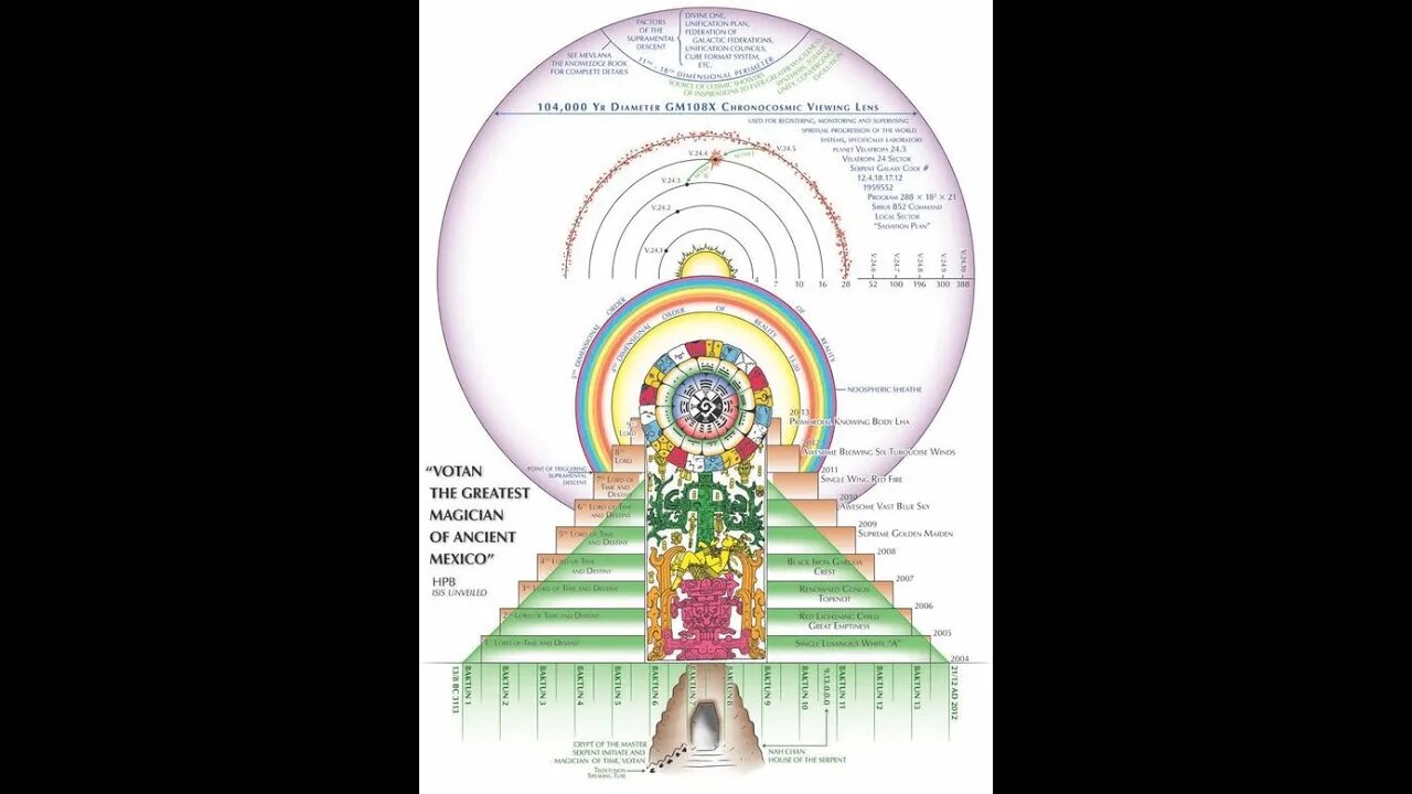 How to Connect to the New Beam ~ GM108X a new force field on Earth from Star Sirius from Hunab Ku