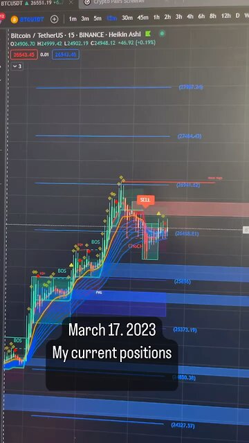 March 17, 2023: My current position