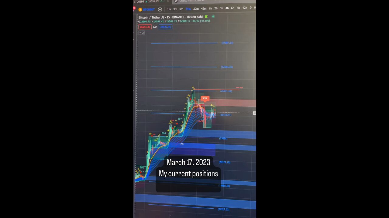 March 17, 2023: My current position