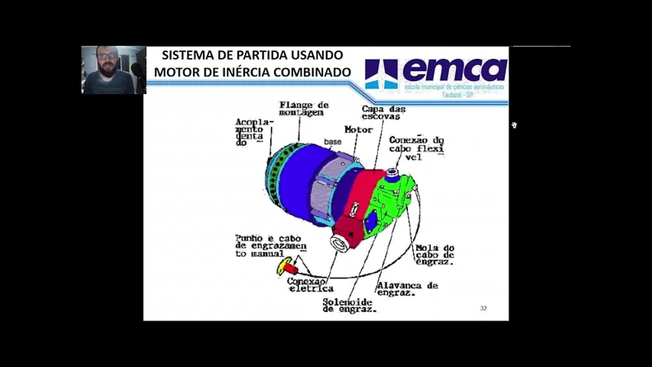 Aula #03 - Sistemas de partida de motores convencionais