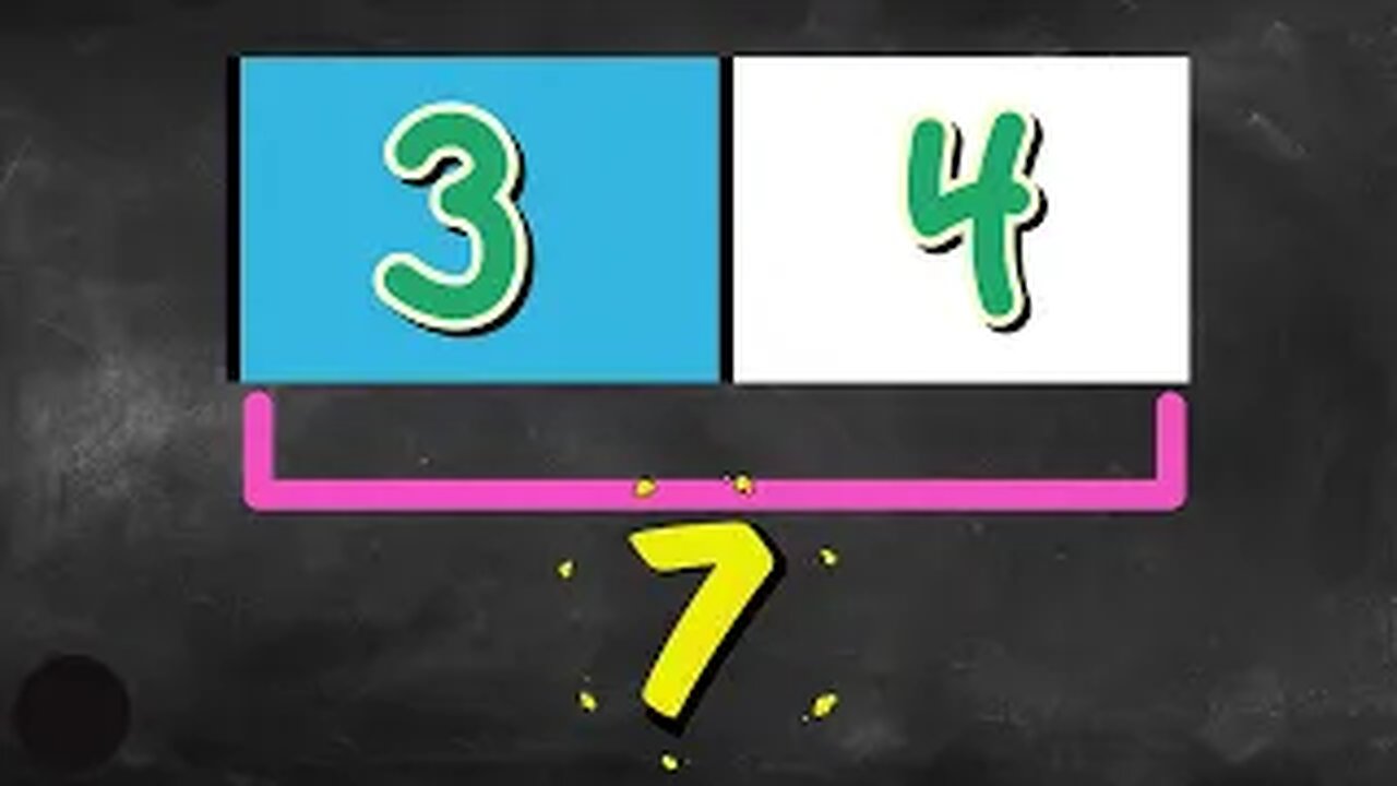 Model Addition Using a Bar Model Grade k to 2