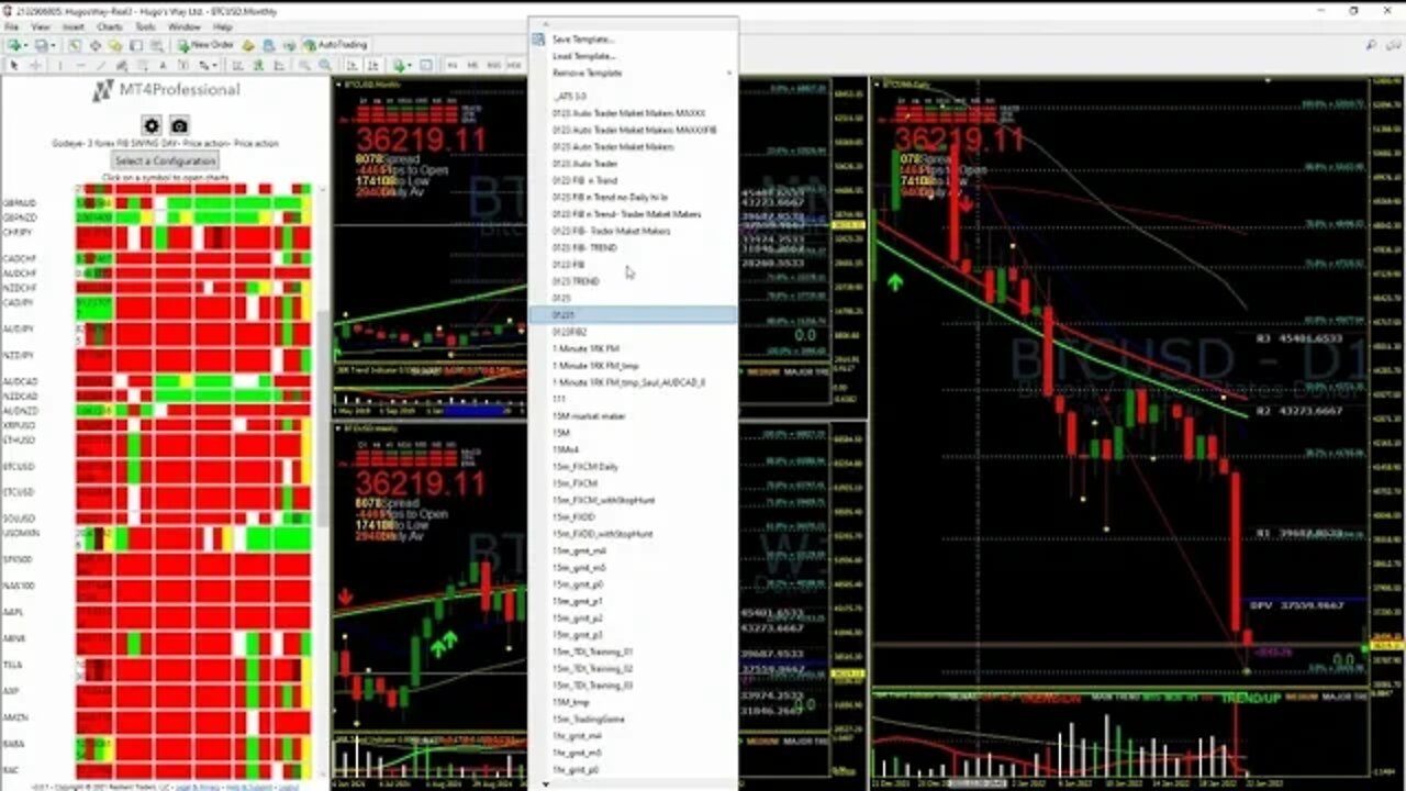 BTCUSD CRASH PREDICTIONS- 2022