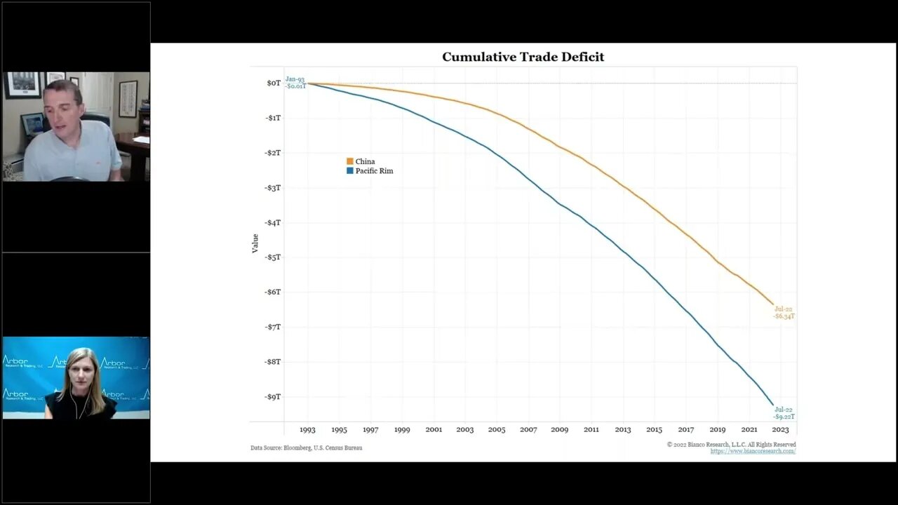 Talking Data Episode #164: Why Inflation Will Remain Persistent