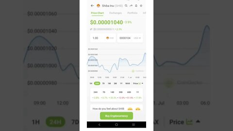 Shiba Inu Investors Can Consider This Metric Before Exiting Their Position #cryptomash #ytshorts