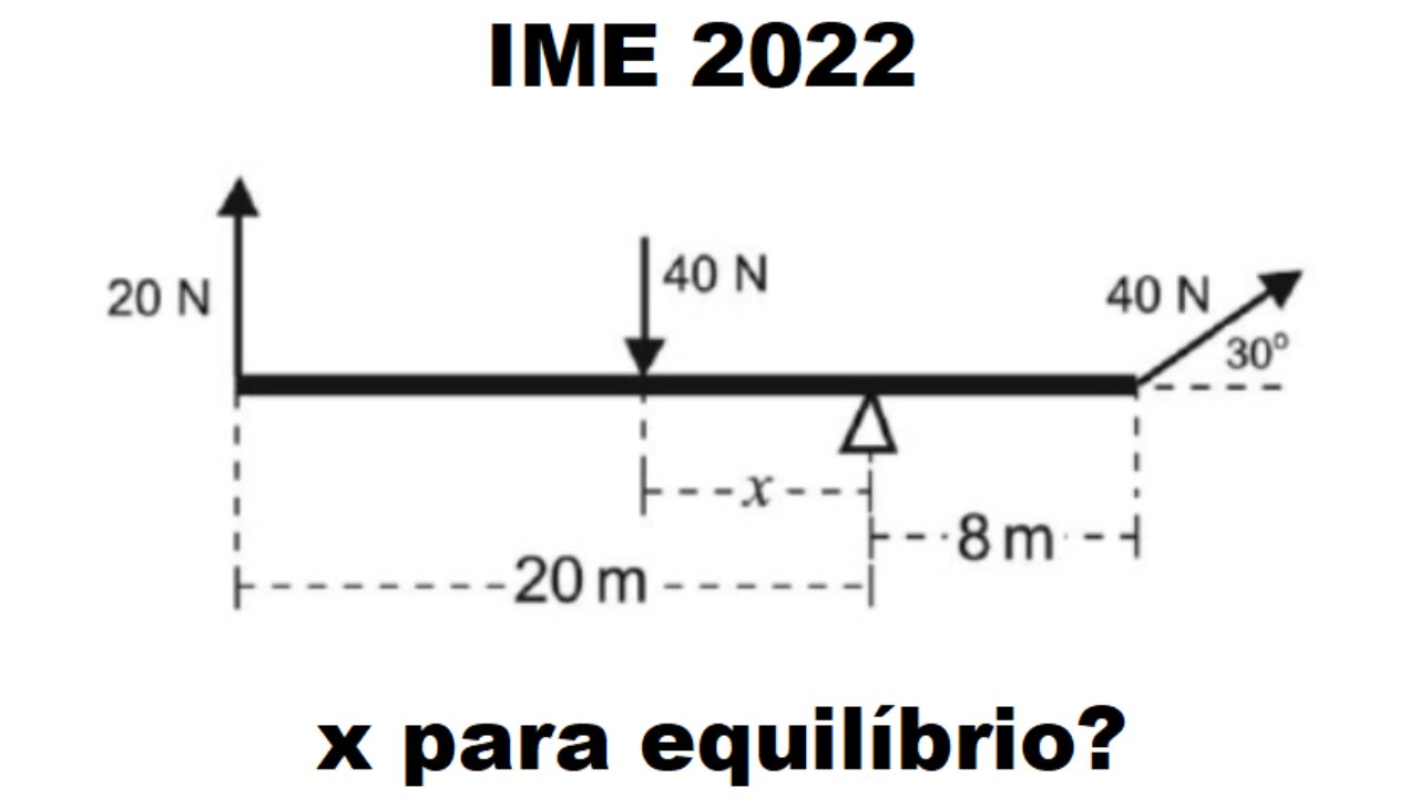 IME 2023 Exercício de Física - Rotação e Momento.