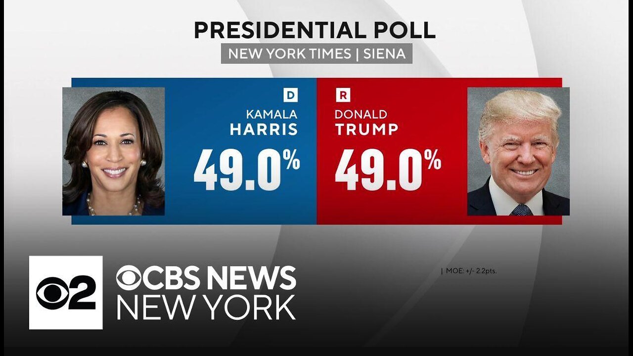 CBS Poll Surging Trump Tied, Dead Heat in Battlegrounds