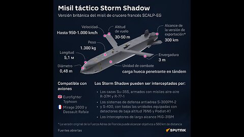 Pantsir-S1 ruso destruye misil británico Storm Shadow de la OTAN/Ucrania