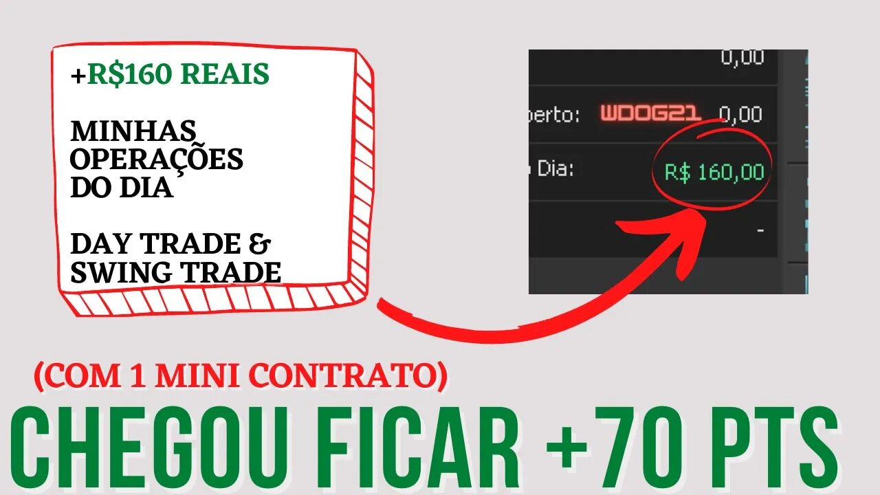 🚨 TRADE DEVOLVEU +50 PONTOS, *E ANALISES* - Diário de Trader 7