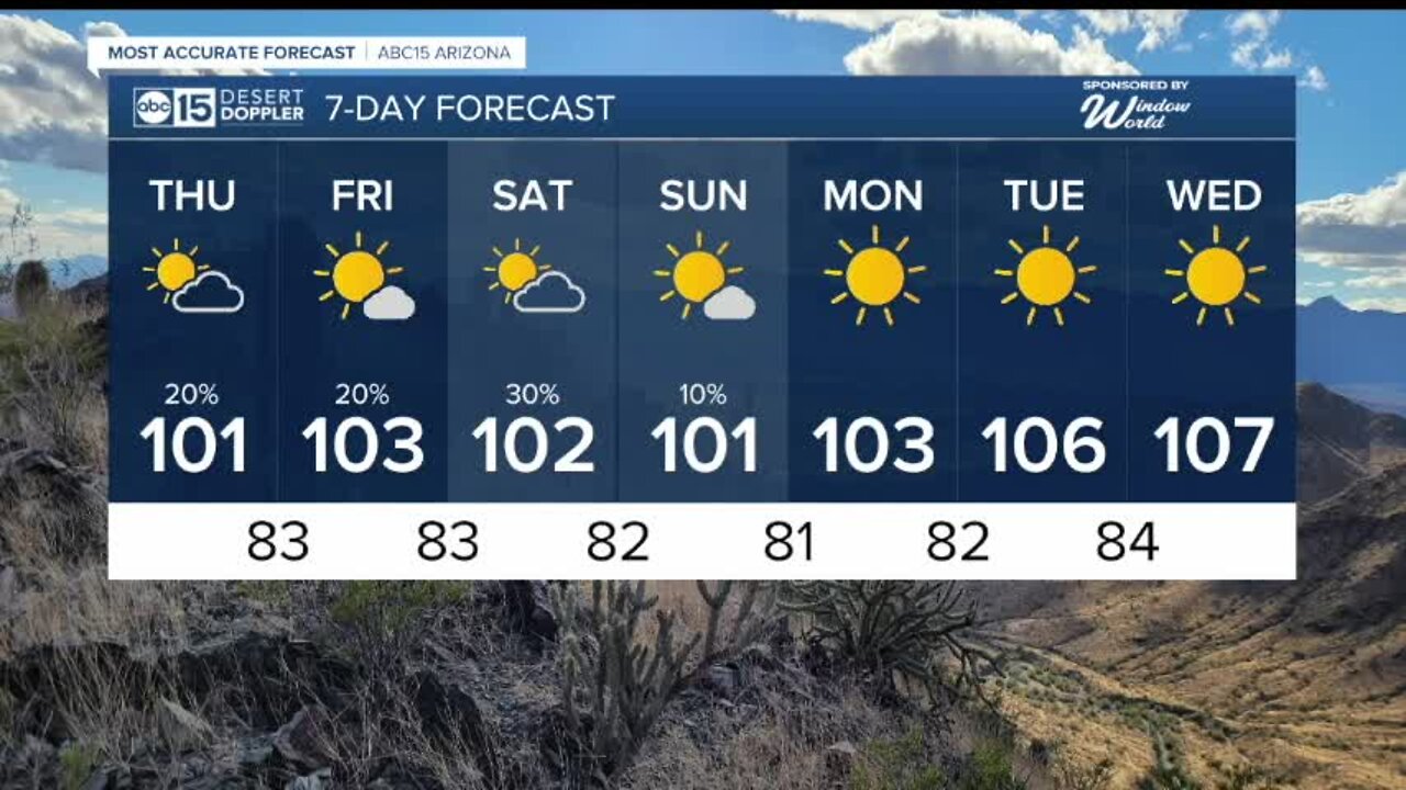 Monsoon storms are possible tonight