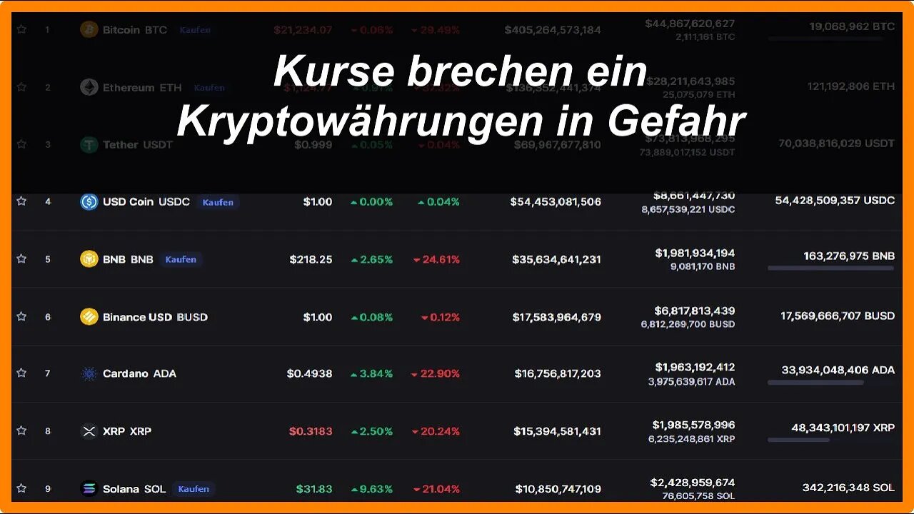 Kurse brechen ein und Kryptowährungen in Gefahr