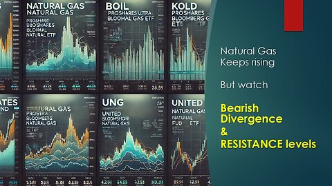 Natural Gas keeps rising but WATCH Bearish Divergence and Resistance levels