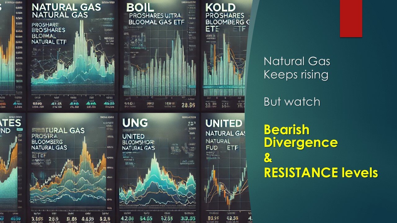 Natural Gas keeps rising but WATCH Bearish Divergence and Resistance levels