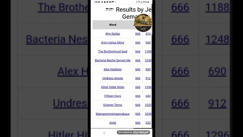 preeee-Easter gematria "*Members 🚫nly*"