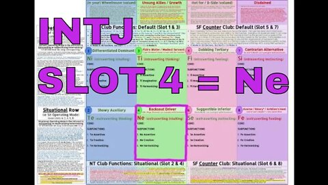 #Ni_Tx (INTJ ≊ SOCIONICS I.L.I.) Slot 4 = Ne "BACKSEAT DRIVER" in #ModelVaserlan