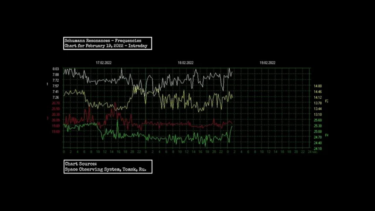 Schumann Resonance No Data! What Are YOU Feeling?