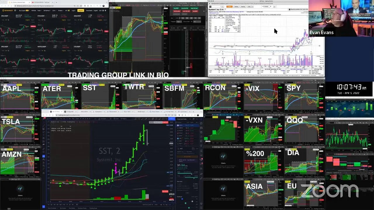 LIVE: Trading | $TWTR $SBFM $RCON $SST $ATER (APR 5, 2022)