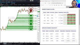 ᴾᴿᴱMARKET Overview Oct-7 2020 [Becky Hayman]