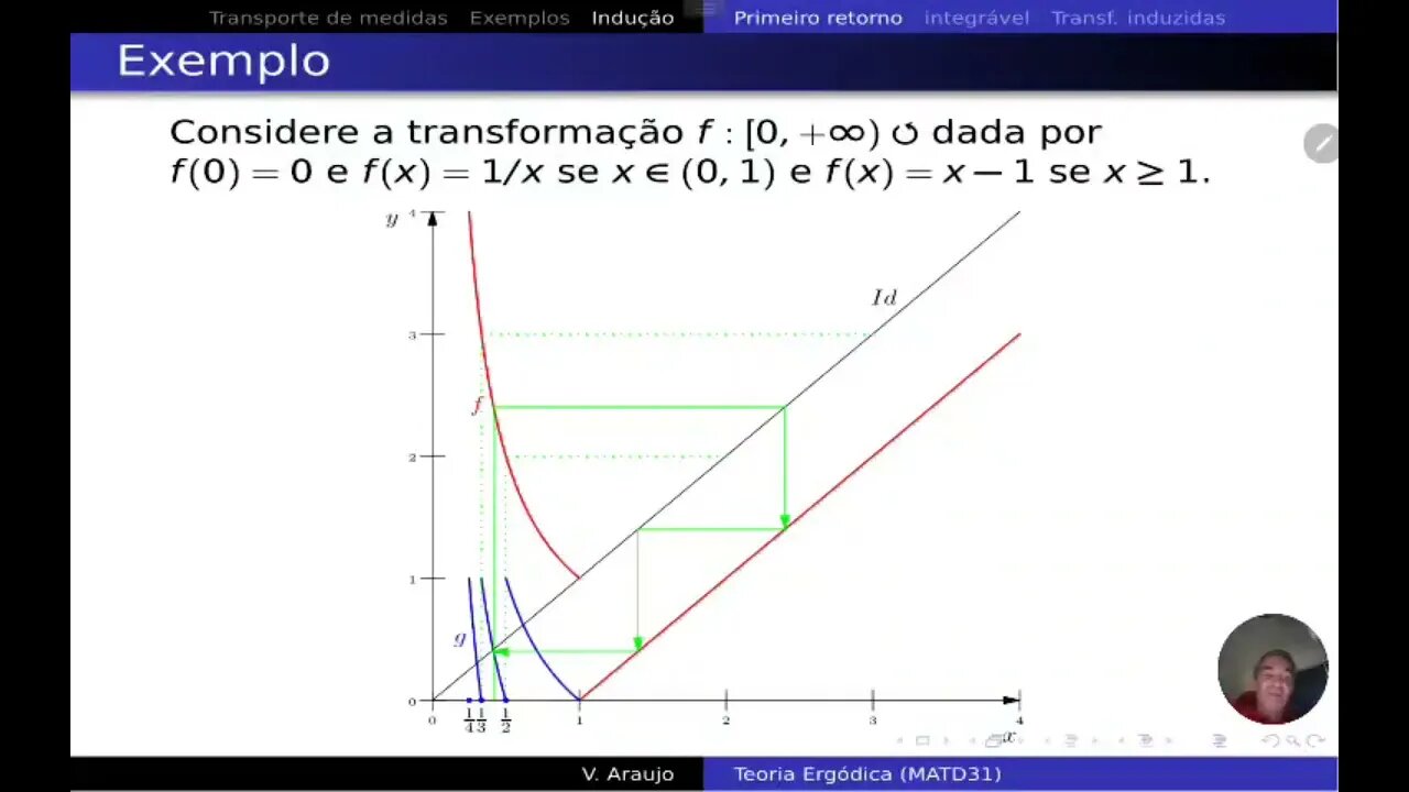 Teoria Ergódica: Transformações de primeiro retorno (induzidas)