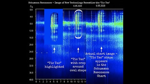 Schumann Resonance Did the Tic Tac Technology Just Show Up in Schumann Chart Images?