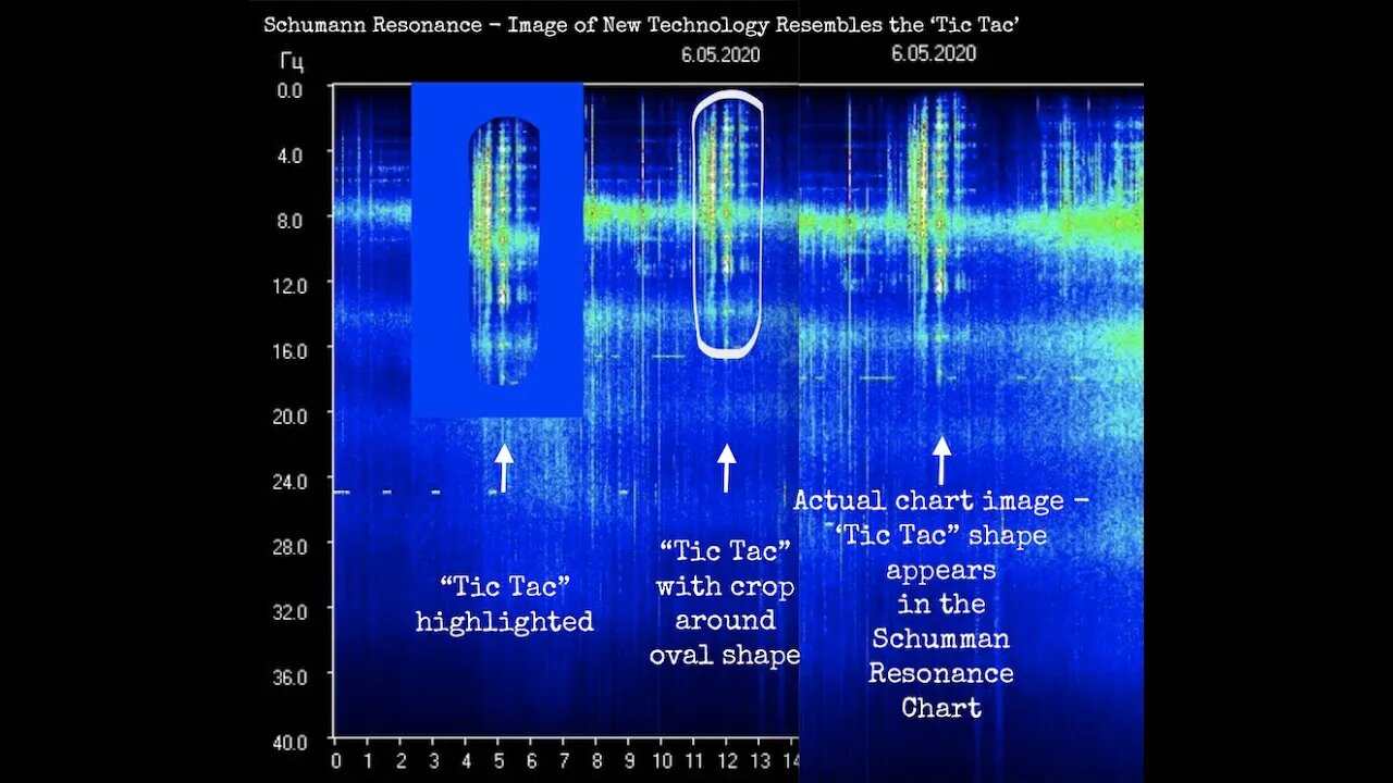 Schumann Resonance Did the Tic Tac Technology Just Show Up in Schumann Chart Images?