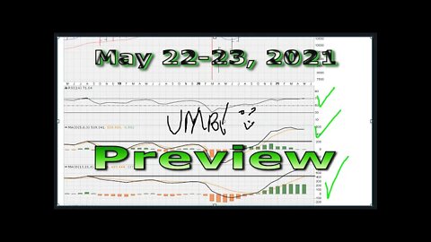 [ Preview Only ] Weekend General Market Chart Analysis - May 22-23, 2021