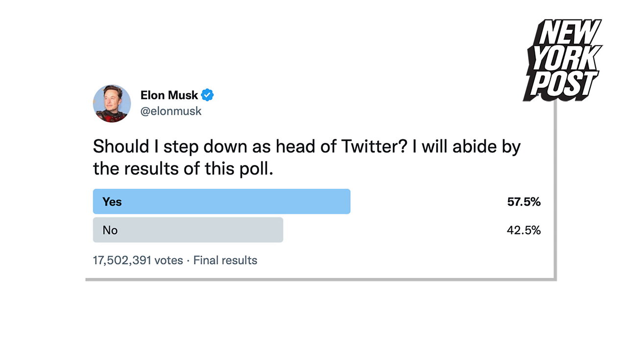 Twitter users vote for Elon Musk to resign as CEO