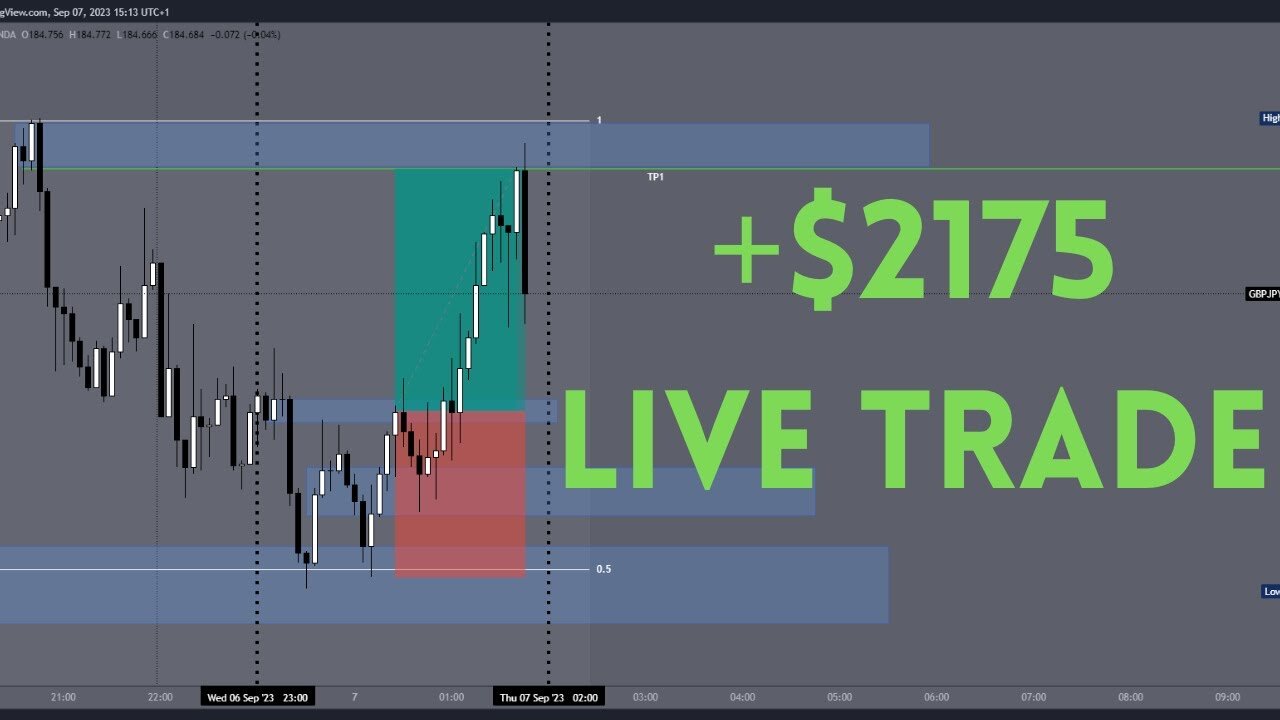 $2175 Live Trade Win | GBP/JPY